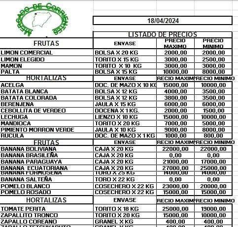 MERCADO DE CORRIENTES: Precios de FRUTAS y HORTALIZAS – 18/4/2024