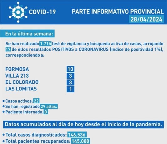 COVID – 19: En esta semana se registró una nueva baja de casos