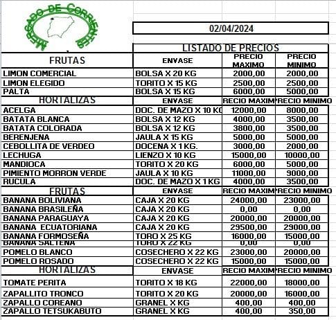 MERCADO DE CORRIENTES: Precios de FRUTAS y HORTALIZAS – 02/4/2024