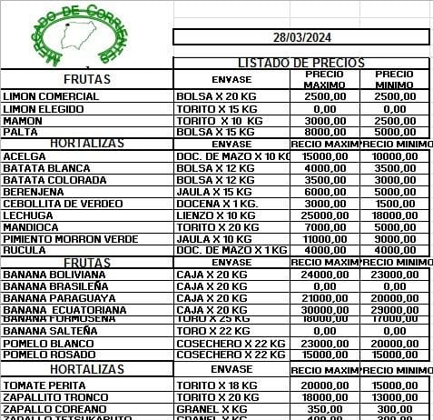 MERCADO DE CORRIENTES: Precios de FRUTAS y HORTALIZAS – 28/3/2024
