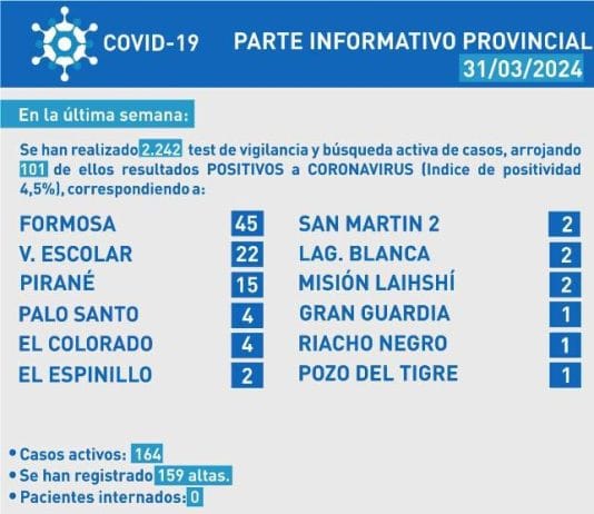 COVID-19: Parte informativo provincial