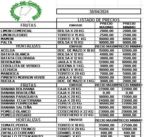 MERCADO DE CORRIENTES: Precios de FRUTAS y HORTALIZAS – 30/4/2024