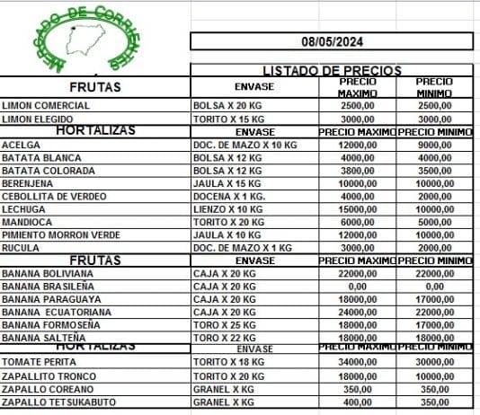 MERCADO DE CORRIENTES: Precios de FRUTAS y HORTALIZAS – 08/5/2024