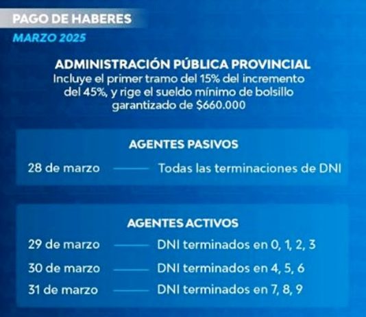 Dieron a conocer el calendario de pagos de marzo para la administración pública provincial