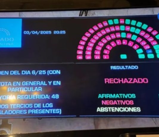 Con votos del PRO y el kirchnerismo, el Senado rechazó las candidaturas de Ariel Lijo y García-Mansilla a la Corte Suprema