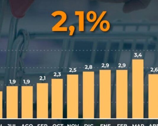 INDEC: La inflación fue de 2,1% en mayo