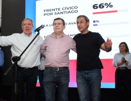 El Frente Cívico arrasó en los 26 distritos donde hubo elecciones municipales en Santiago del Estero